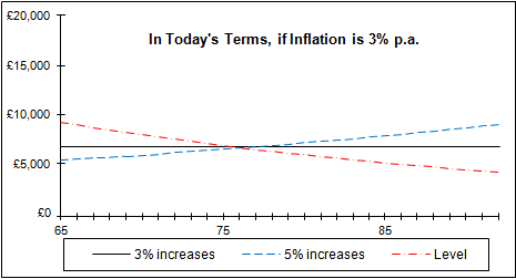 After Inflation